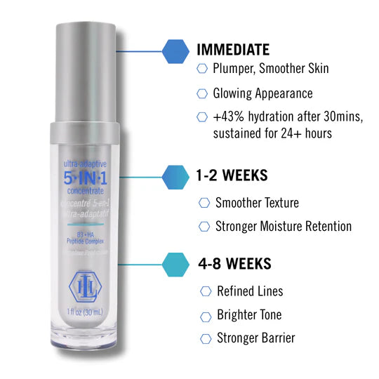 Ultra-Adaptive 5-in-1 Concentrate