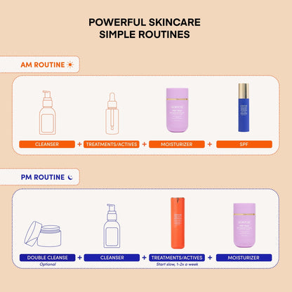 THE PLACENTA FACIAL Dark Spot Serum + Barrier Repair Cream Bundle