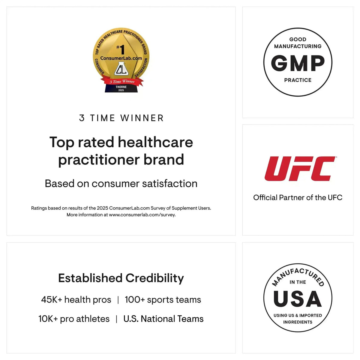 Infographic showing brand credibility with ConsumerLab winner, GMP certification, and UFC partner.